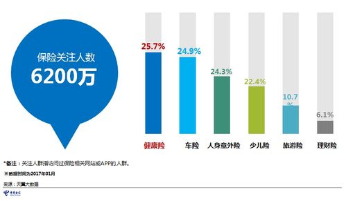 2017年中國電信互聯(lián)網金融大數(shù)據(jù)報告分析