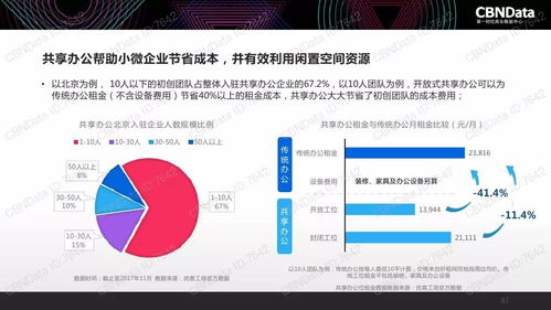 2017年中國互聯(lián)網消費生態(tài)大數(shù)據(jù)報告: 洞察與趨勢