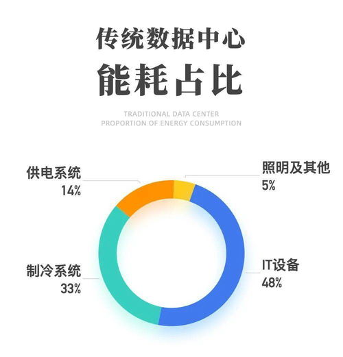 浙江 培育超節能互聯網數據中心，引領綠色數字服務新篇章