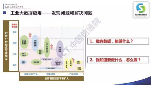 首屆工業大數據創新競賽成果在京發布，點亮2018工業互聯網峰會