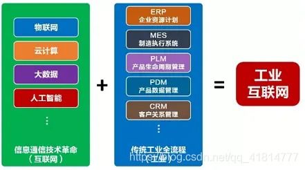 云計算、大數據、5G、人工智能與工業互聯網 互聯網數據服務的融合與聯動